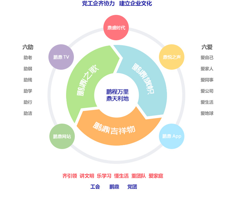 尊龙抖圈 - 为du而生