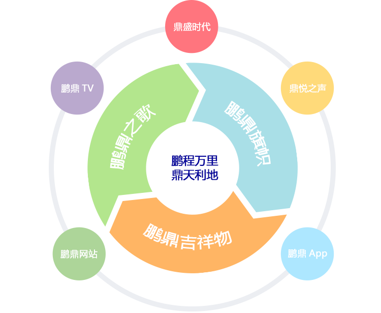 尊龙抖圈 - 为du而生